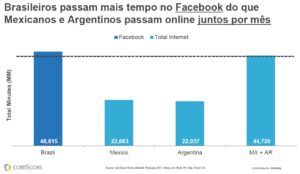Acesso Facebook Brasil x Argentina